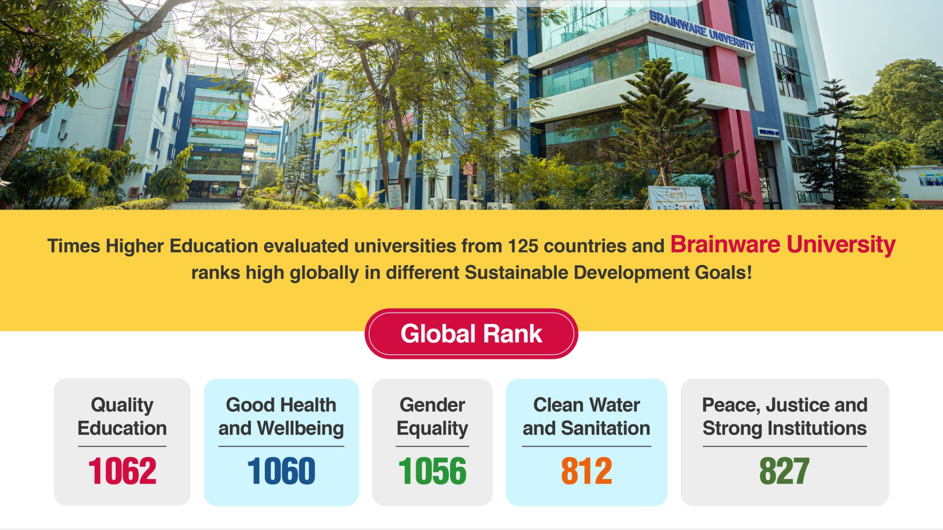 Brainware University features as the only West Bengal University in Times Rankings
