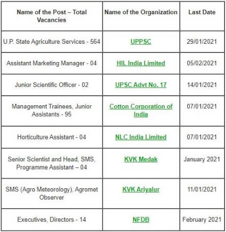 Use of an Insect Net in Agriculture - Annadhatri Agritech Private Limited