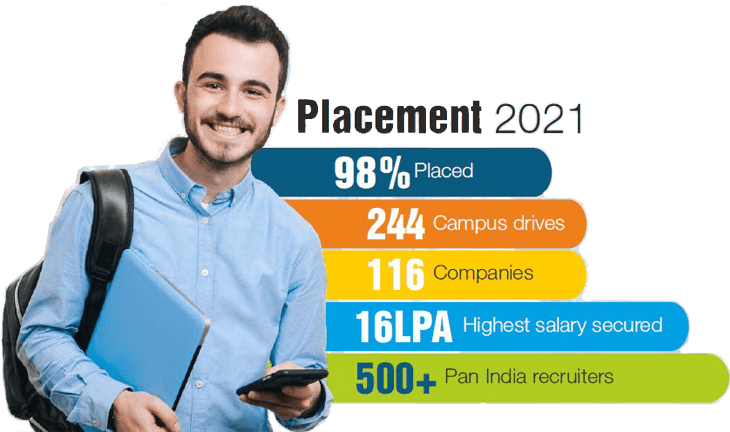 placement-2021-placed